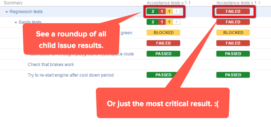 Test Result Rollup