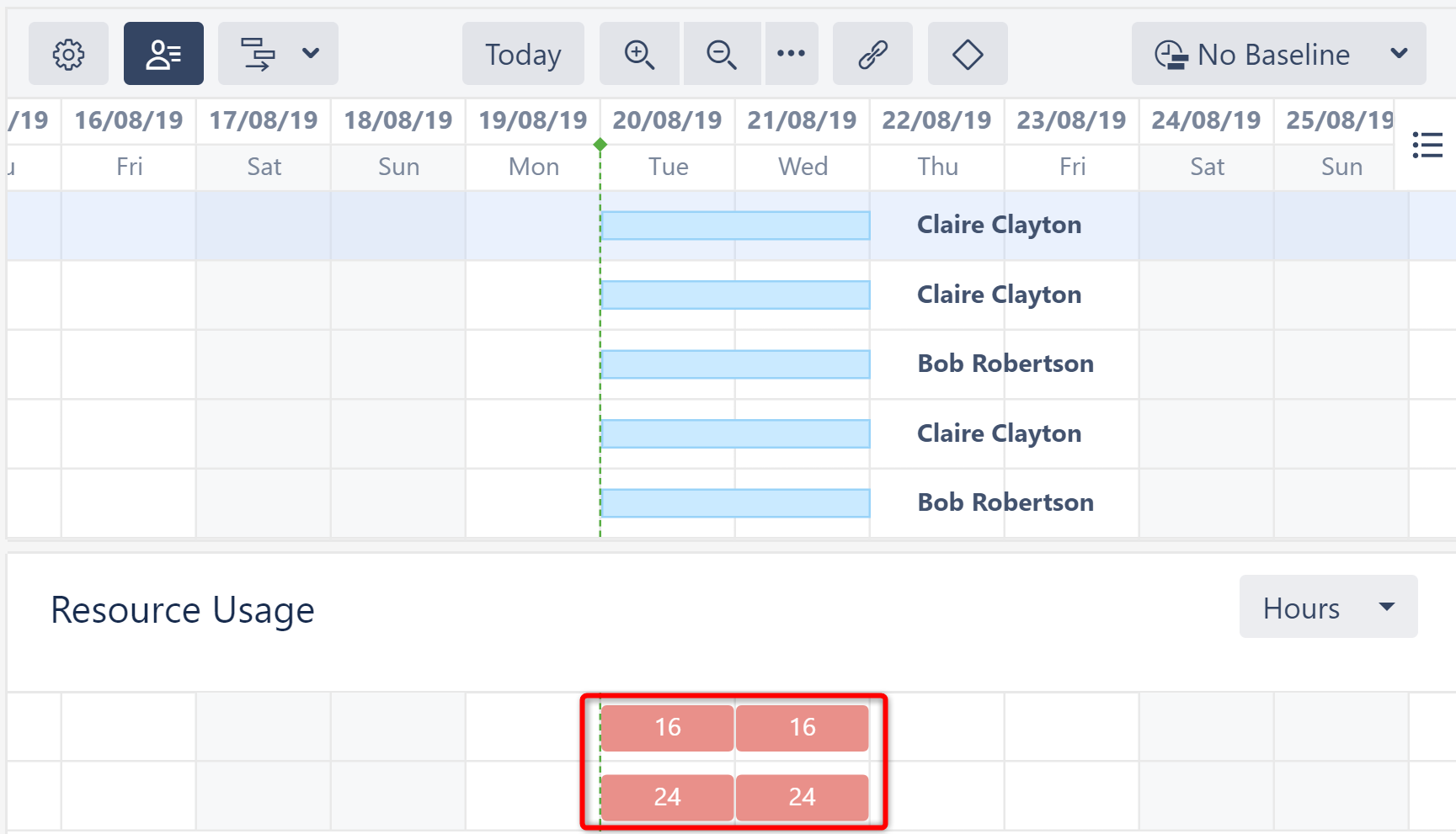 What Is A Gantt Chart And Why Is It Important