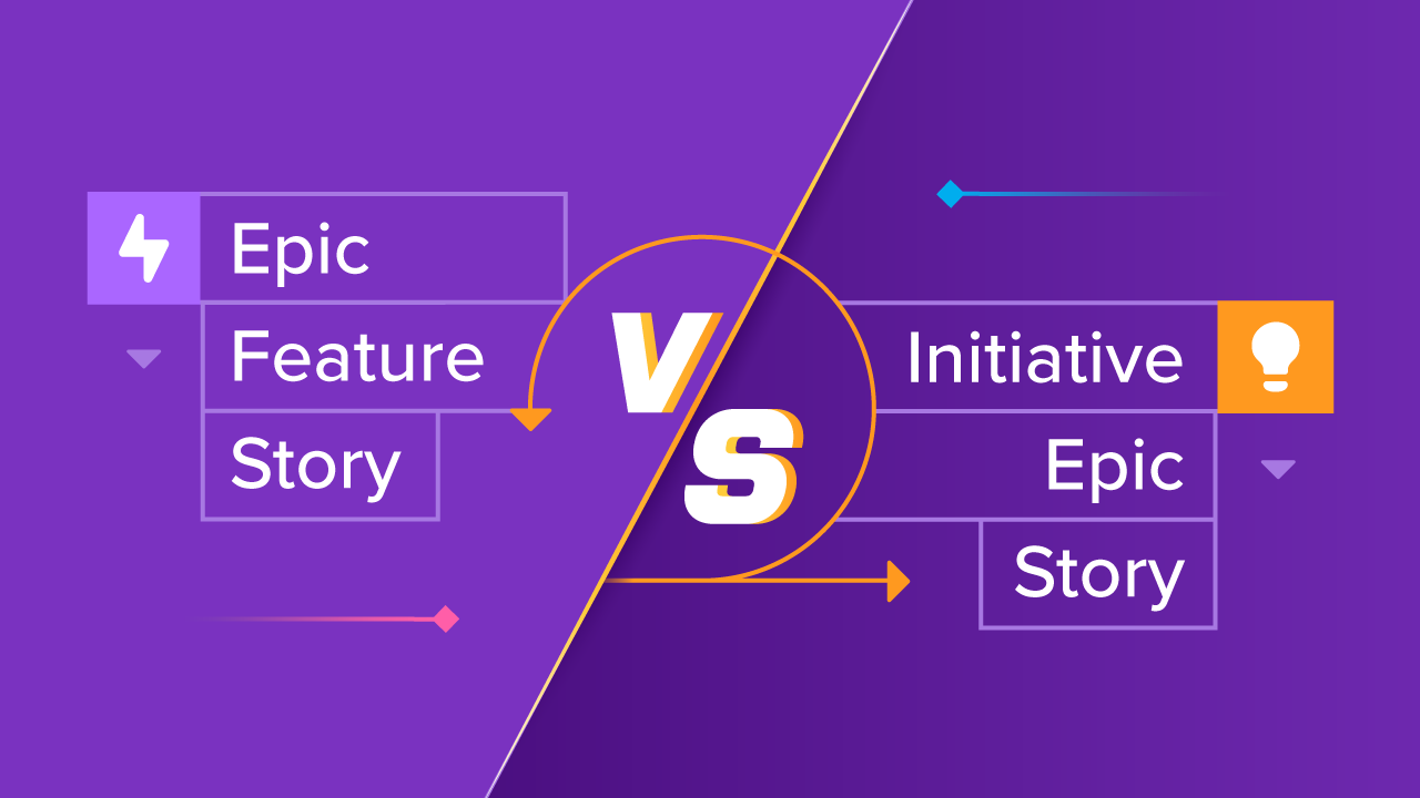 User Stories Why Is It Important To Agile Agile Scrum Agile Scrum