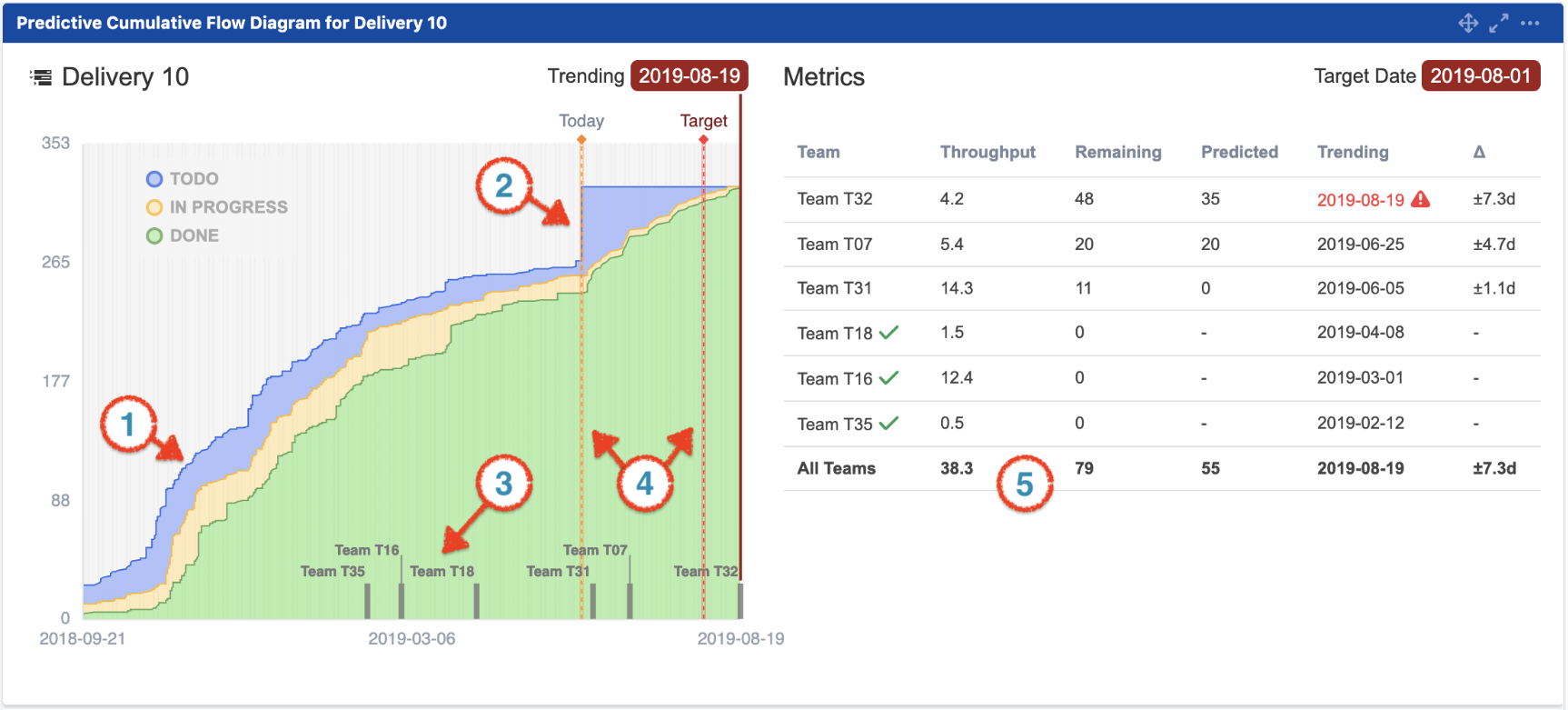 Jira Trend Charts